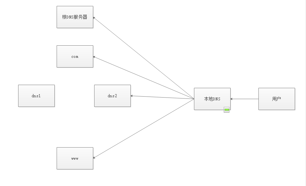 dns结构.png
